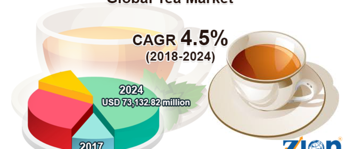 Tea-Market