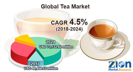 Tea-Market