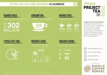 Project-Tea-UK-2019-Infographic