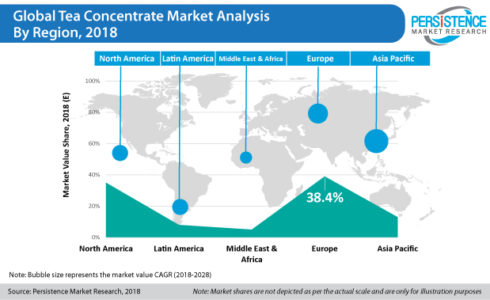 tea-concentrate-market